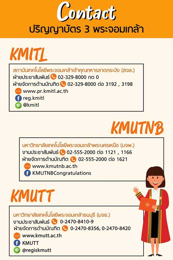 แต่งหน้ารับปริญญา พระจอมเกล้า ลาดกระบัง พระนครเหนือ ธนบุรี TanatBeautist ข้อมูลติดต่อเพิ่มเติม